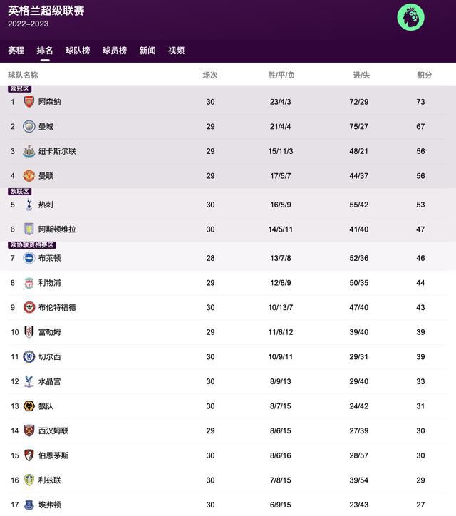 第57分钟，国米中场停球失误让莱切获得一次远射机会。